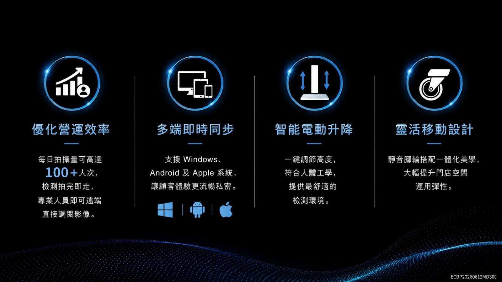 MD300 四大專利光譜,9大3D立體高解析度影像,肌膚影像分析,醫思欣泰